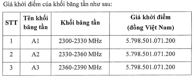 Nhà mạng sẽ đấu giá băng tần 4G và 5G, khởi điểm gần 5.800 tỉ đồng cho 15 năm - 2