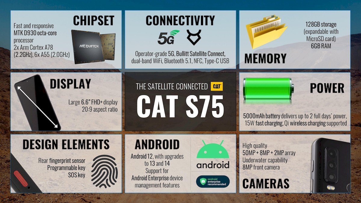 Cấu hình chính của smartphone siêu bền&nbsp;Cat S75.