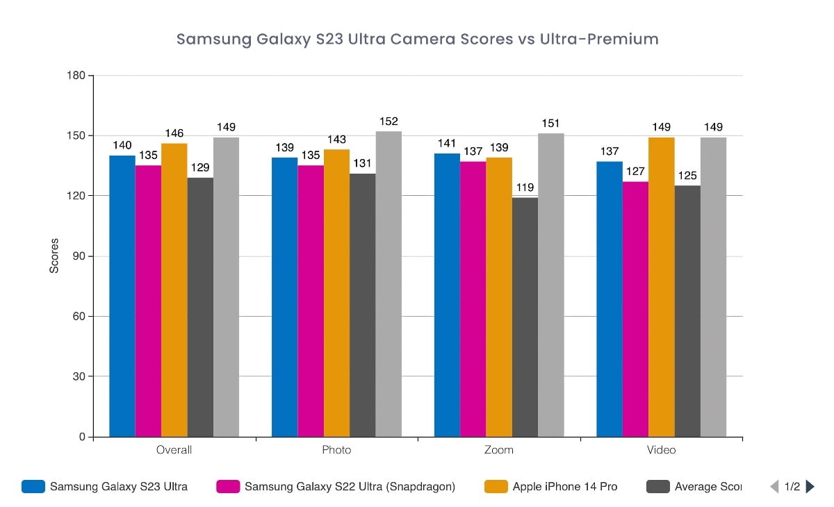 Camera của Galaxy S23 Ultra có "đỉnh" hơn iPhone 13 Pro? - 3