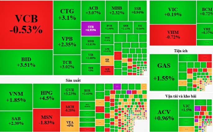 Loạt cổ phiếu đã lấy lại sắc xanh trong phiên hôm nay