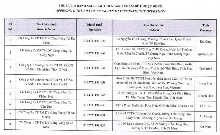 Chủ chuỗi Gogi, Manwah chuẩn bị đóng cửa 39 chi nhánh trên toàn quốc - 1