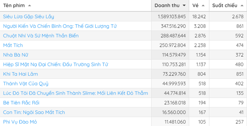 Khi Ta Hai Lăm: Phim upmood tươi sáng nhưng có điều tiếc nuối - 3