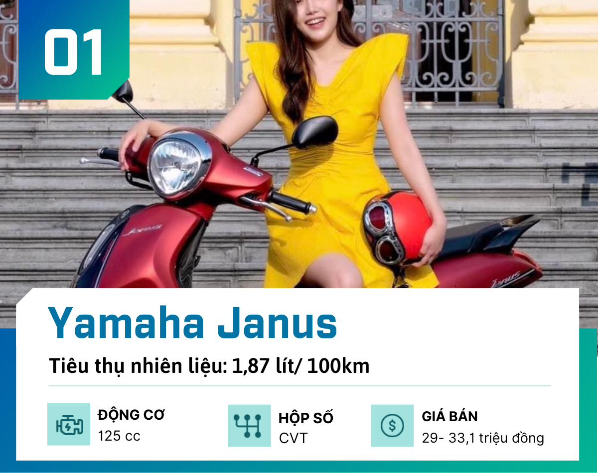 Top 8 xe tay ga ở Việt Nam hút phái đẹp ngày 8/3 nhất hiện nay - 1