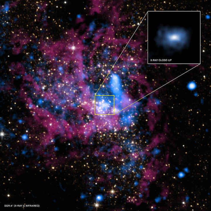 Lỗ đen quái vật Sgr A* dưới ánh sáng tia X - Ảnh: NASA