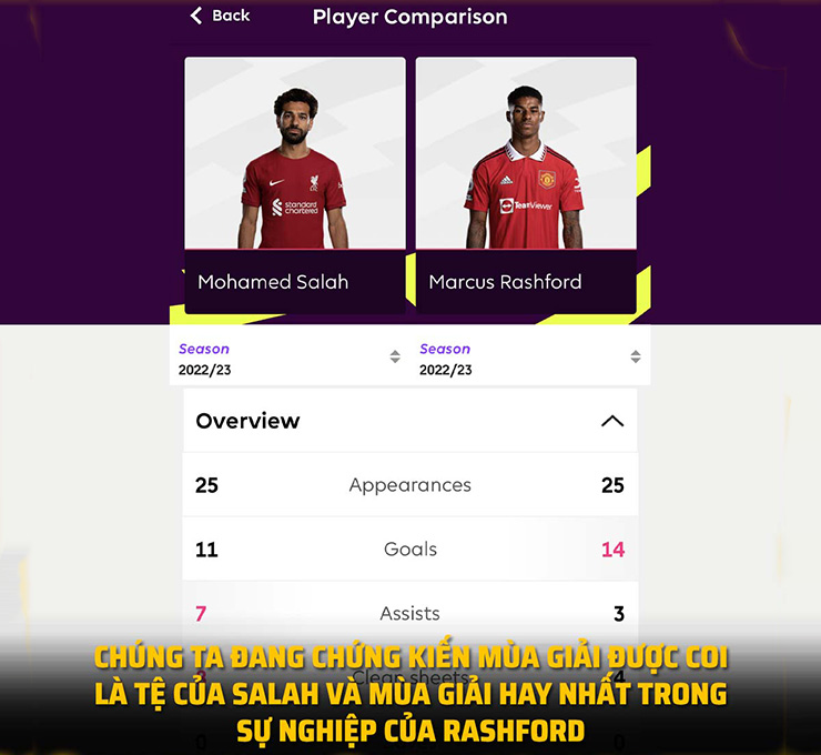 Đừng xem thường Salah.