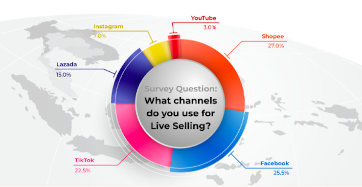 Tại sao "người người, nhà nhà" đổ xô livestream bán hàng trên mạng? - 2