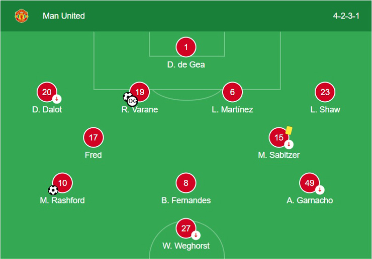 Đội hình xuất phát của MU trong trận đấu đầu tiên vắng Casemiro (MU 2-2 Leeds United, 9/2/2023)