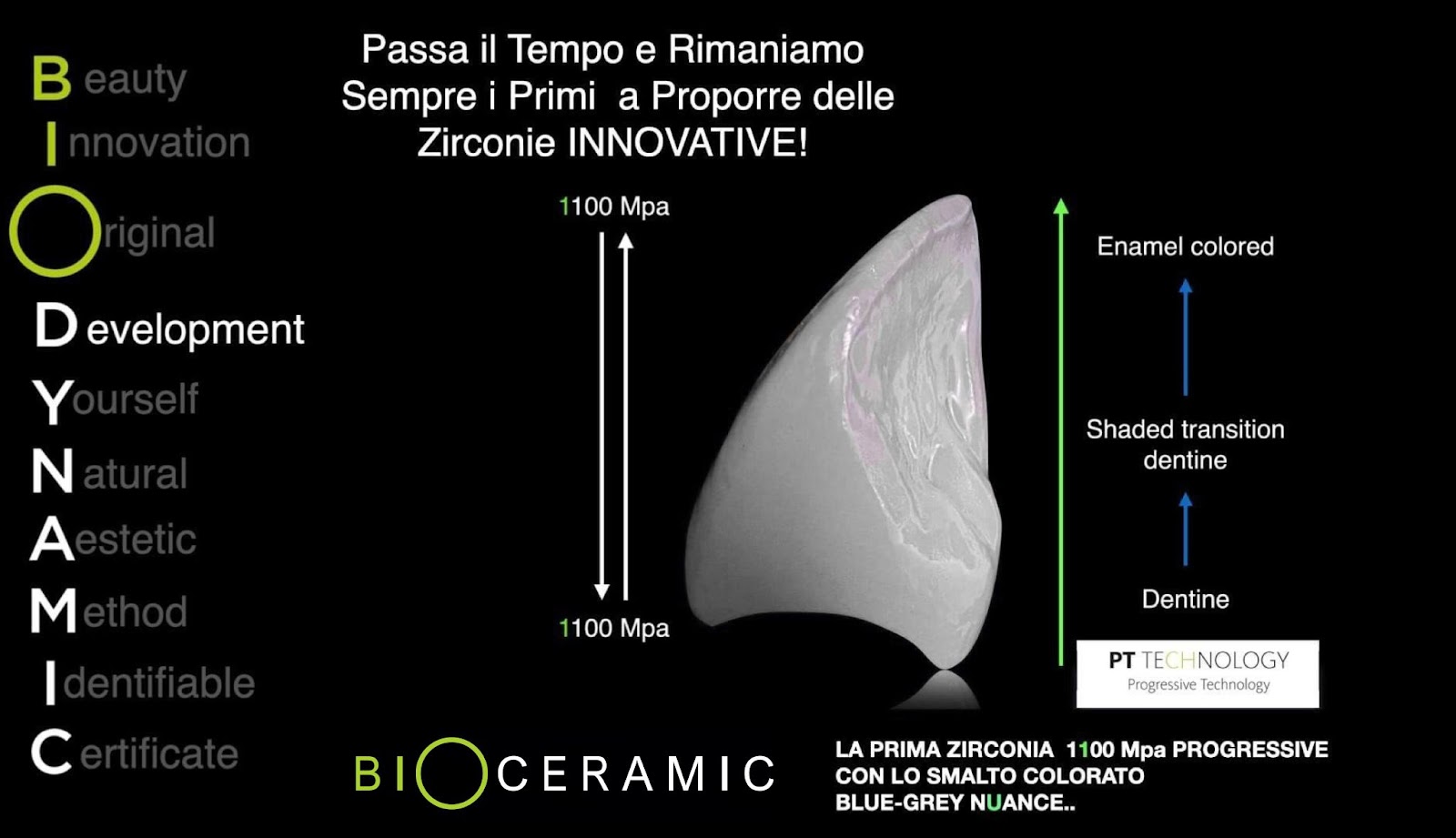 Công nghệ răng sứ sinh học Bio Ceramic – Đột phá cho thị trường răng sứ truyền thống - 2