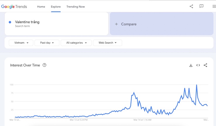 Xu hướng tìm kiếm Valentine trắng trong 24 giờ qua trên các công cụ tìm kiếm của Google.