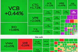 Kinh doanh - Tin vui về lãi suất khiến thị trường chứng khoán bùng nổ