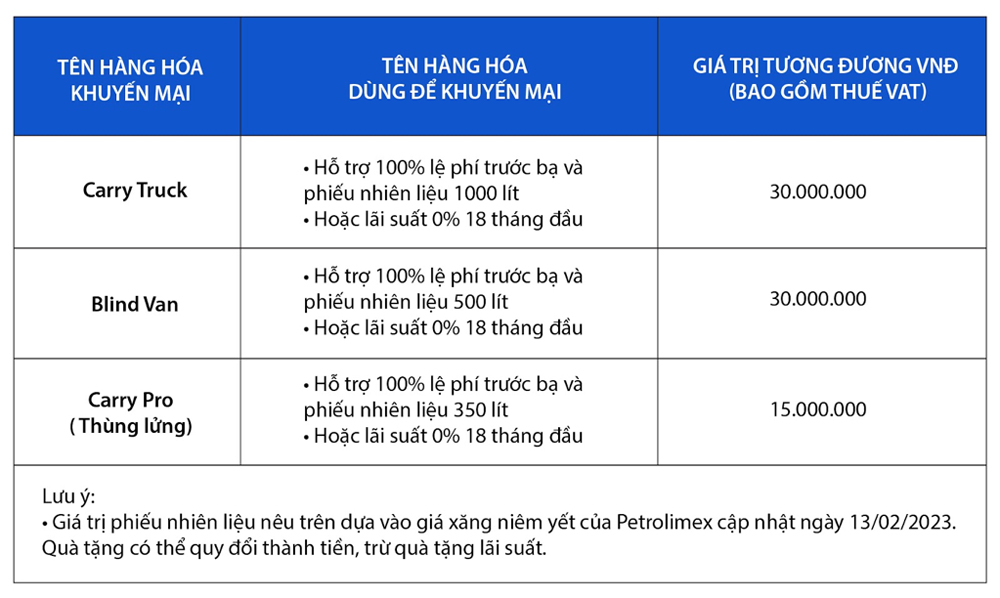 Giải pháp kinh doanh vận tải linh hoạt giúp vượt qua nền kinh tế biến động - 4