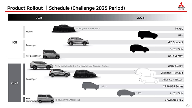 Mitsubishi hé lộ thông tin về mẫu xe Xpander sử dụng động cơ lai Hybrid - 3