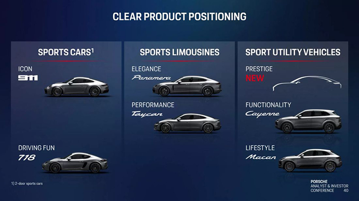 Porsche sẽ tung ra xe SUV mới cạnh tranh xe SUV siêu sang - 3