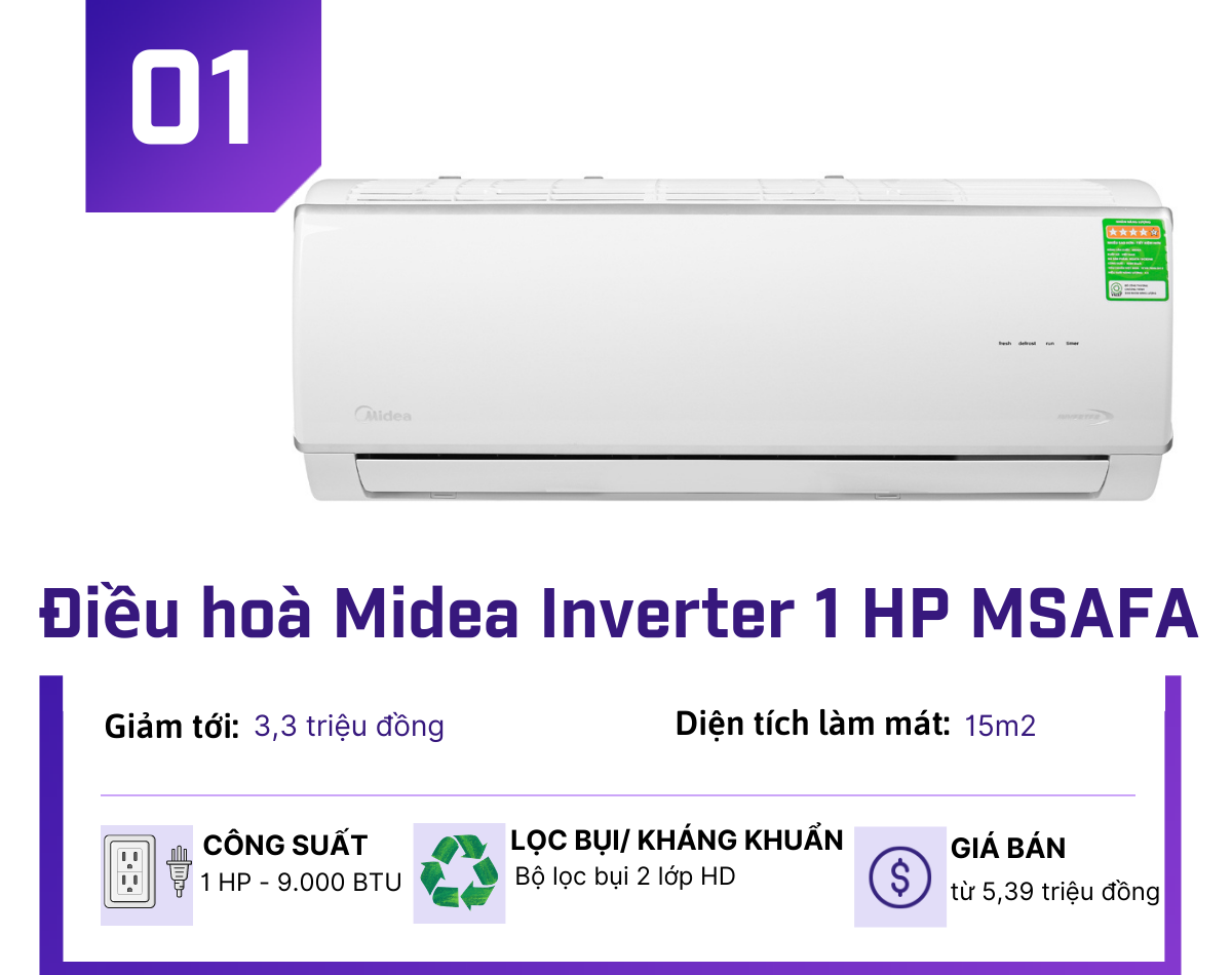 5 mẫu điều hoà Inverter được giảm giá mạnh nhất đầu mùa - 1