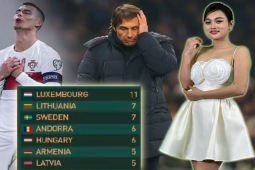 Bóng đá - Tranh cãi Ronaldo nối dài kỷ lục nhờ bắt nạt "tí hon", Conte nguy cơ như Mourinho (Clip 1 phút Bóng đá 24H)