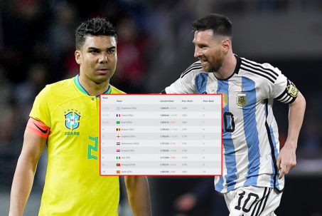 "Vua thế giới" Argentina lên đỉnh bảng xếp hạng FIFA, ĐT Việt Nam tăng mấy bậc?