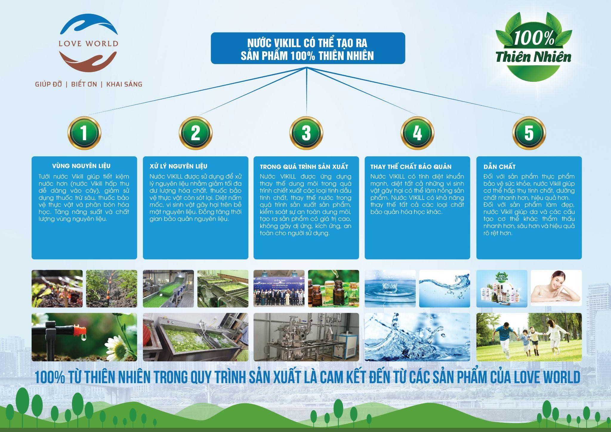 Nước Vikill giúp nâng cao chất lượng cuộc sống, tinh thần