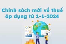 Tin tức trong ngày - Chính sách mới về thuế có hiệu lực từ ngày 1-1-2024