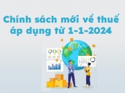 Tin tức trong ngày - Chính sách mới về thuế có hiệu lực từ ngày 1-1-2024