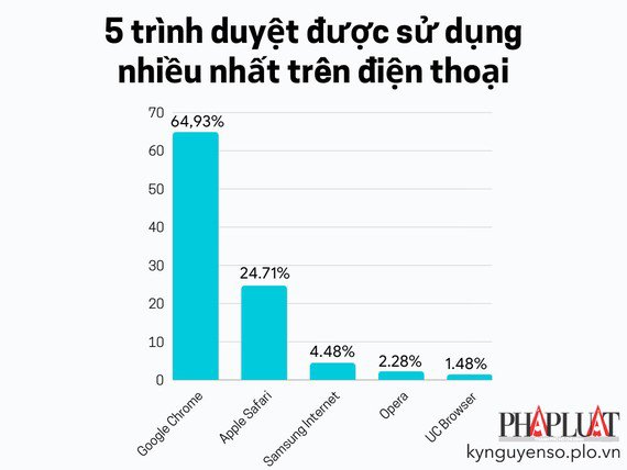 5 trình duyệt được sử dụng nhiều nhất hiện nay - 2