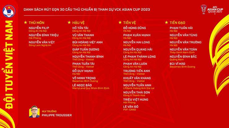 Danh sách triệu tập dự Asian Cup 2024 của ĐT Việt Nam