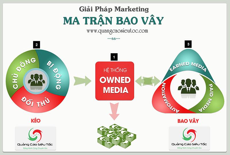 CEO Võ Tuấn Hải người sáng lập giải pháp Ma Trận Bao Vây - 5