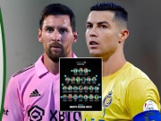 Bóng đá - Tranh cãi Ronaldo - Messi lọt đề cử đội hình hay nhất năm, Man City áp đảo