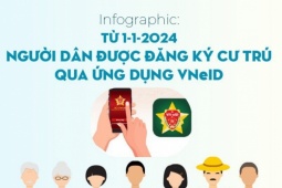 Tin tức trong ngày - Infographic: Cách thức đăng ký cư trú qua ứng dụng VNeID