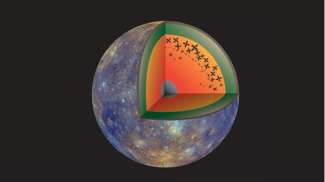 Phần lõi giả thuyết của "mặt trăng to hơn hành tinh" Ganymede - Ảnh: NASA