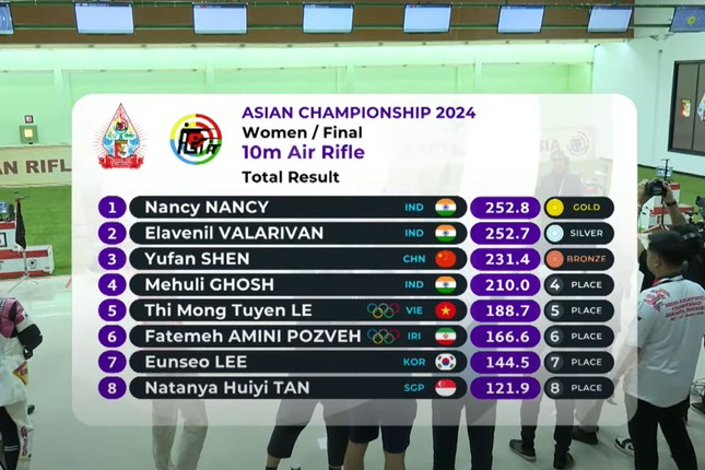 Bảng kết quả nội dung 10m súng trường hơi nữ giải bắn súng vô địch châu Á 2024.