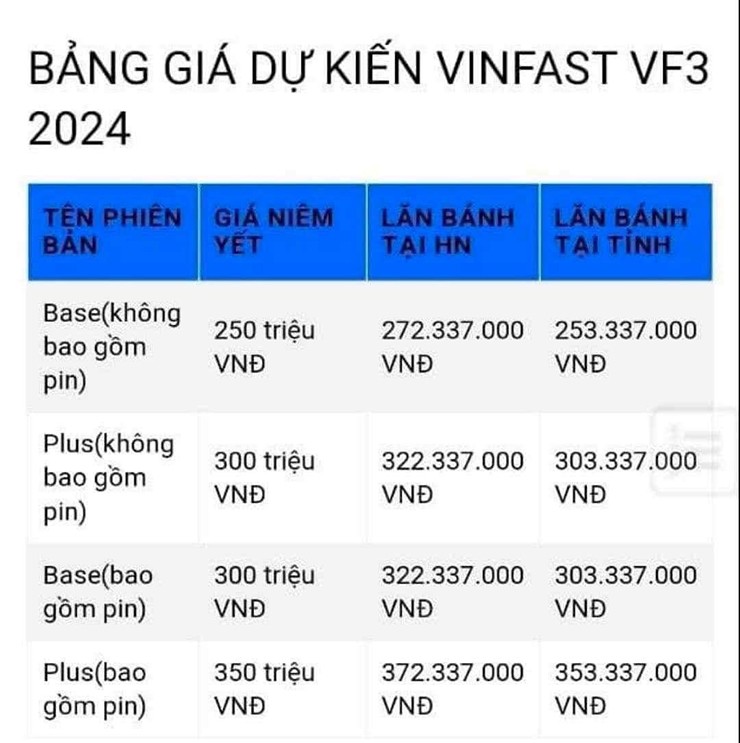 Rộ tin VinFast VF 3 có giá bán dự kiến từ 250 triệu đồng - 1