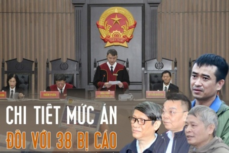 Chi tiết mức án đối với 38 bị cáo trong đại án Việt Á
