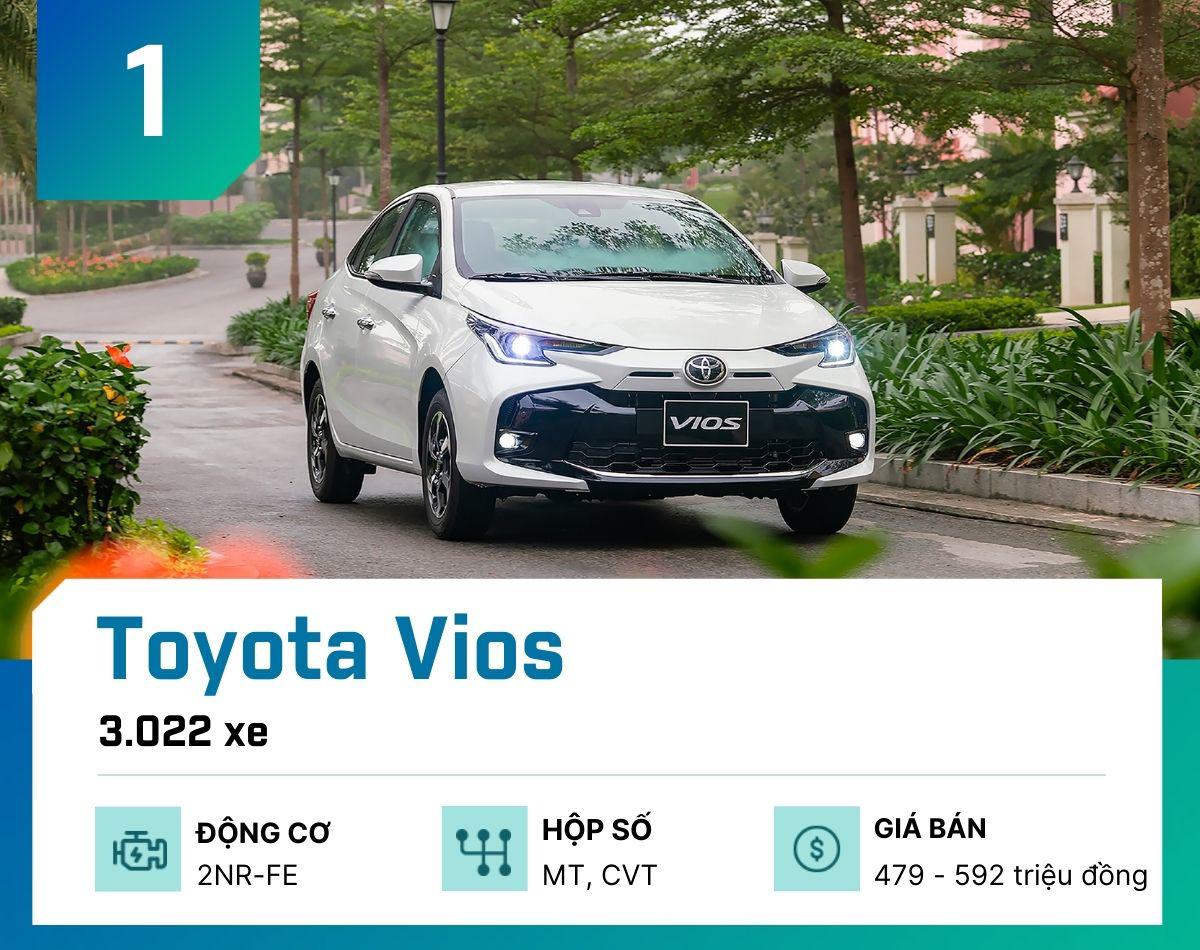 Đây là 10 mẫu ô tô bán chạy nhất tại Việt Nam tháng 12/2023 - 2