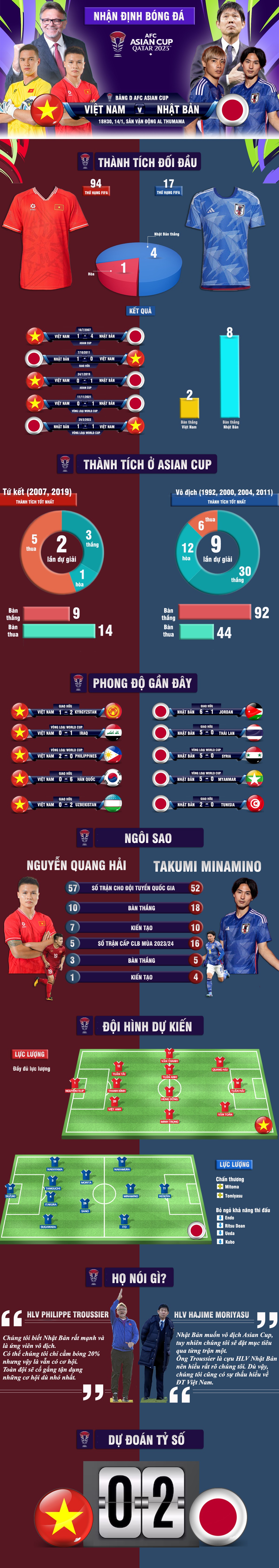 Nhận định bóng đá Việt Nam - Nhật Bản: Tham vọng gây sốc "ông lớn" châu Á (Asian Cup) - 1
