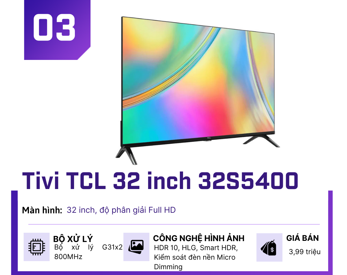 5 mẫu Smart TV có giá thấp nhất hiện nay, chỉ từ 3,69 triệu - 3