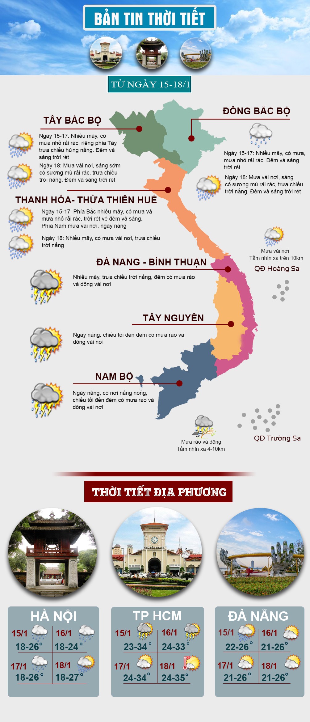 Thời tiết đầu tuần: Miền Bắc mưa giảm dần, miền Nam oi nóng - 1