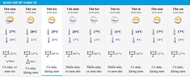 Đợt không khí lạnh sắp tới có thể kéo dài 10 ngày, nhiệt giảm mạnh- Ảnh 3.