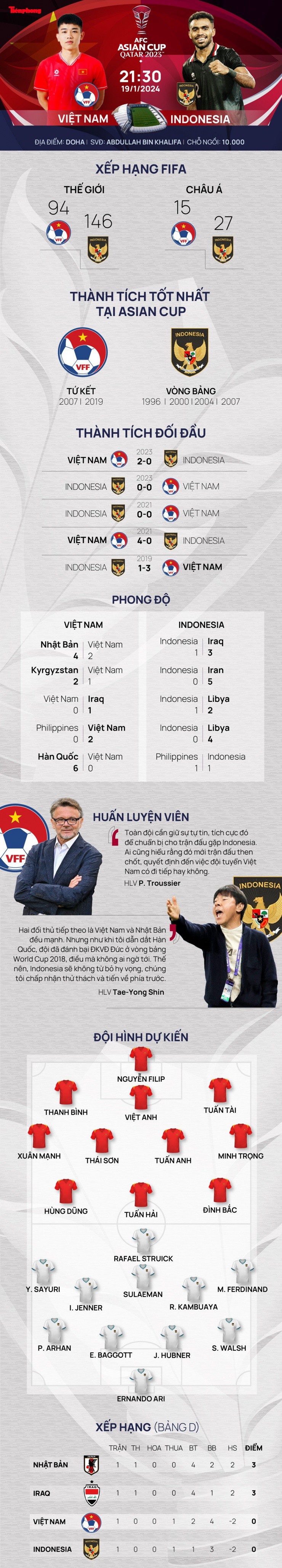 AFC Asian Cup 2023: Tương quan đội hình trước trận Việt Nam - Indonesia - 1