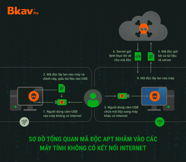 Virus đánh cắp tài khoản tăng 40% - 2