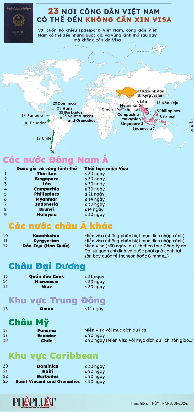 23 quốc gia, vùng lãnh thổ miễn thị thực cho công dân Việt Nam - 1