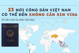 23 quốc gia, vùng lãnh thổ miễn thị thực cho công dân Việt Nam