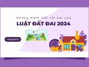 Tin tức trong ngày - Infographic: Những điểm mới nổi bật của Luật Đất đai 2024