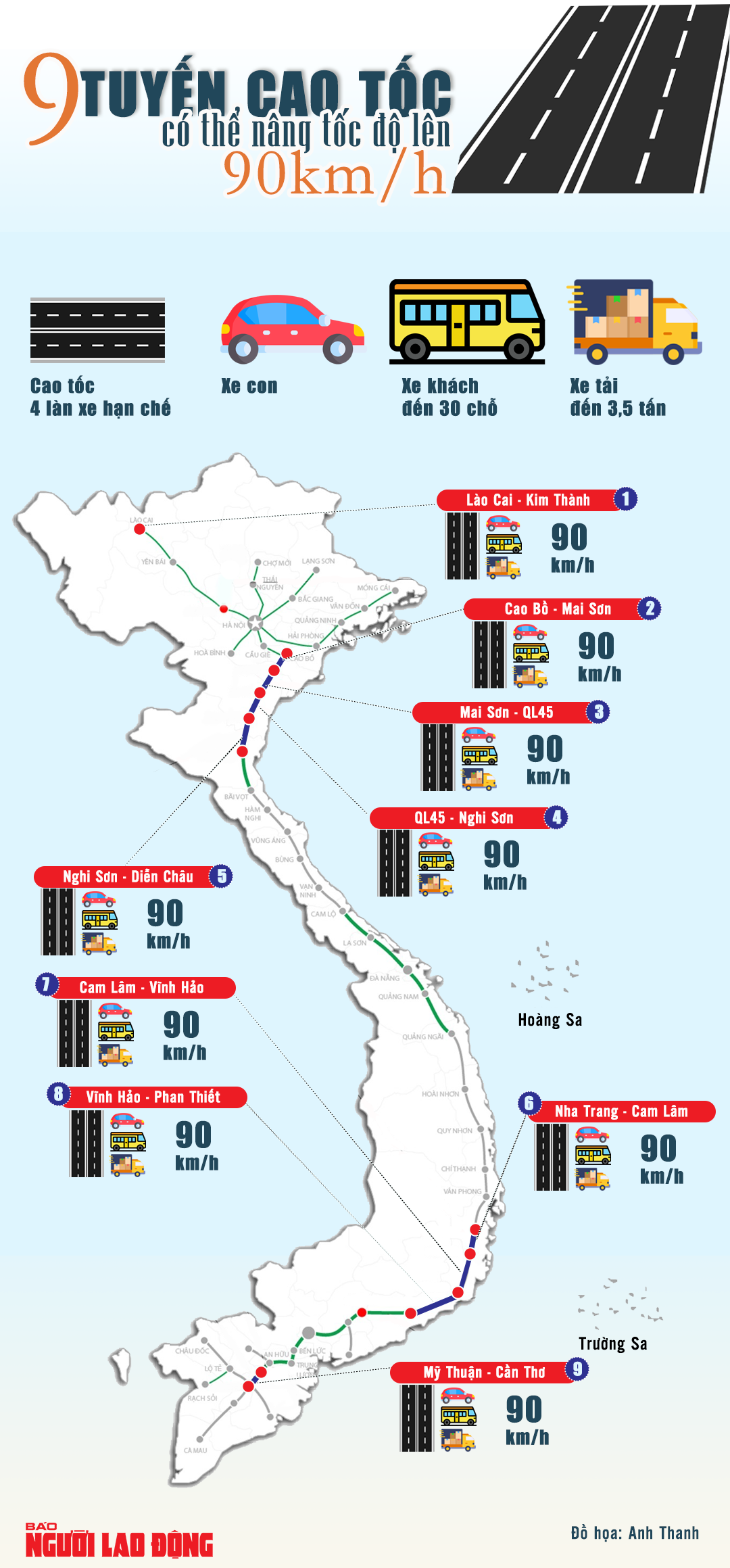 [Infographic] 9 tuyến cao tốc 4 làn hạn chế có thể nâng tốc độ tối đa 90 km/h - 1
