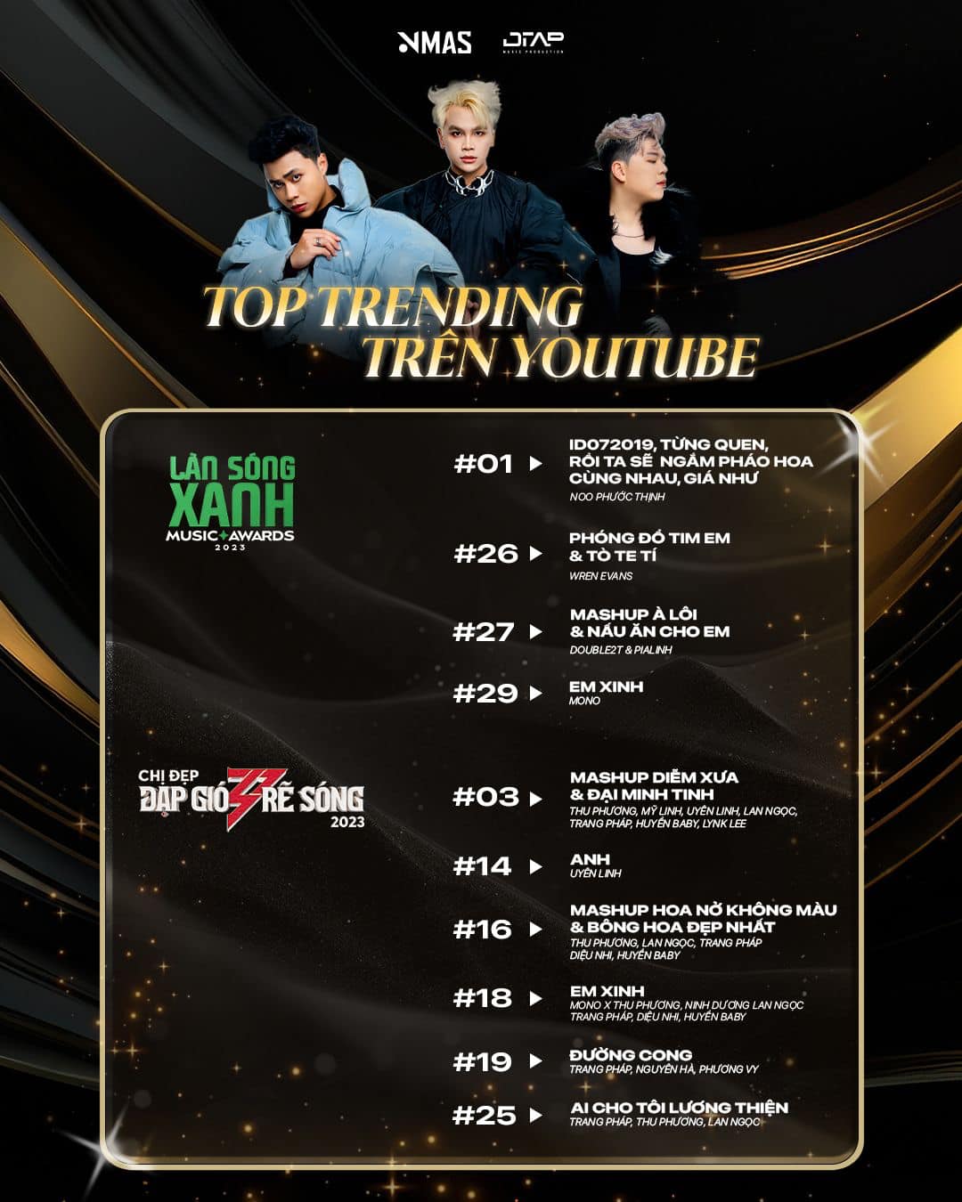 Nhóm producer Việt có 10 bài hát vào top trending cùng lúc dù hứng chịu "bão chỉ trích" - 1