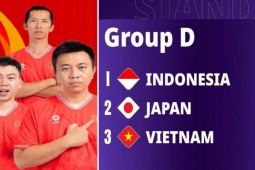 Thể thao - Nóng nhất thể thao sáng 2/2: Đội thể thao điện tử Việt Nam thua đậm Indonesia ở giải châu Á