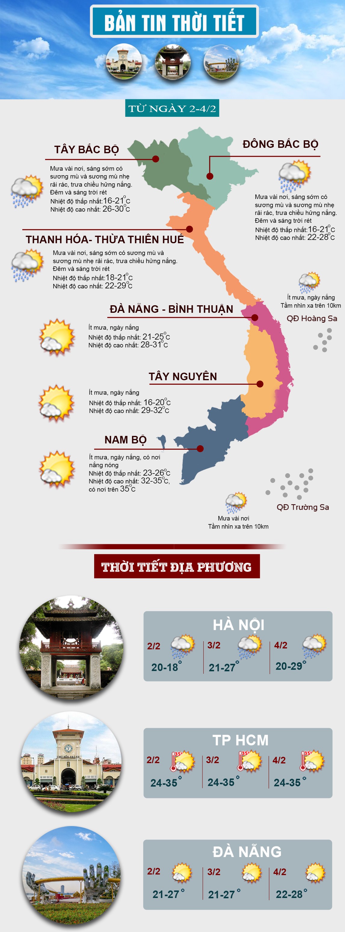 Thời tiết cuối tuần: Miền Bắc nồm ẩm, miền Nam có nắng nóng - 1