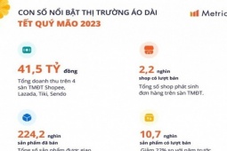 Kinh doanh - Người Việt chi gần 42 tỉ mua áo dài Tết trên mạng