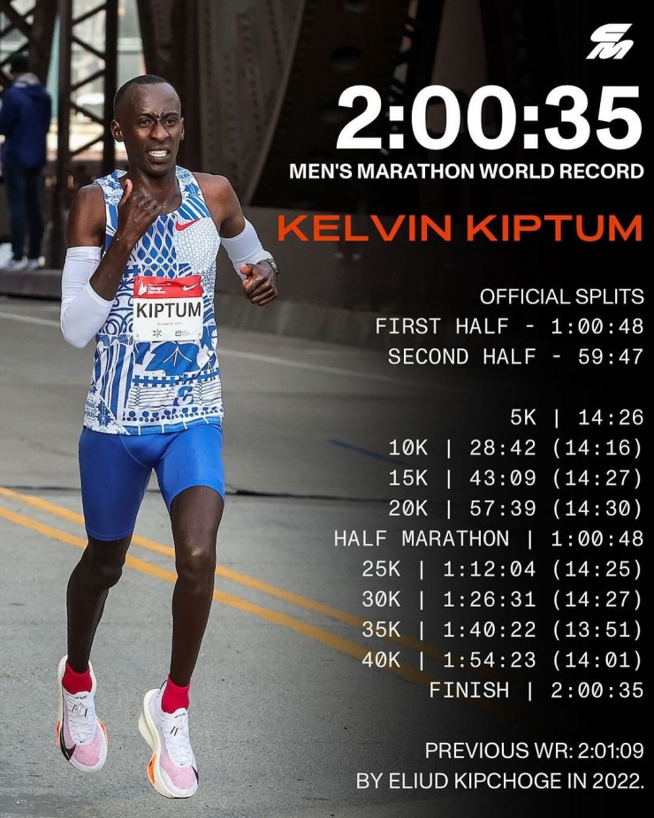 Chi tiết thành tích của Kiptum tại Chicago Marathon.
