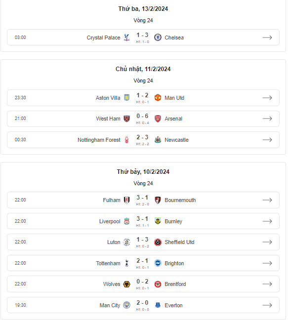 Nóng rực vòng 24 Ngoại hạng Anh: Các "ông lớn" tăng tốc, gay cấn đua trụ hạng - 2