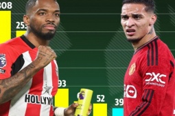 Bóng đá - MU đạt lợi nhuận khiêm tốn suốt 3 thập kỷ, thua Brentford kiếm trong 2 năm